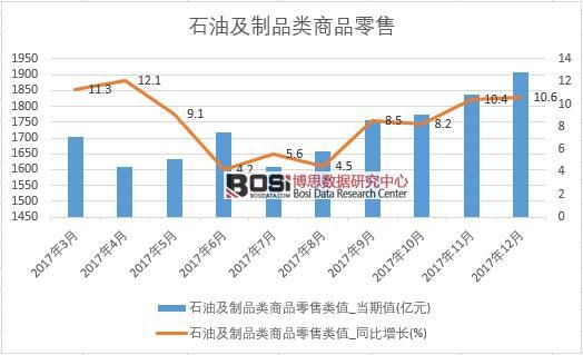 2017���Ї�(gu��)ʯ�ͼ���Ʒ���Ʒ���۔�(sh��)��(j��)���½y(t��ng)Ӌ(j��)��