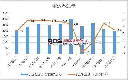 2017���Ї�ˮ�\(y��n)���\(y��n)����(sh��)��(j��)���½y(t��ng)Ӌ��