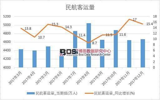 2017���Ї��񺽿��\����(sh��)��(j��)���½y(t��ng)Ӌ��