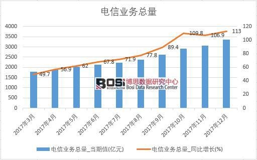 2017���Ї�(gu��)��ŘI(y��)��(w��)������(sh��)��(j��)���½y(t��ng)Ӌ(j��)��