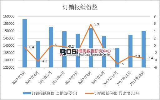 2017���Ї�ӆ�N��(b��o)���ݔ�(sh��)��(sh��)��(j��)���½y(t��ng)Ӌ(j��)��