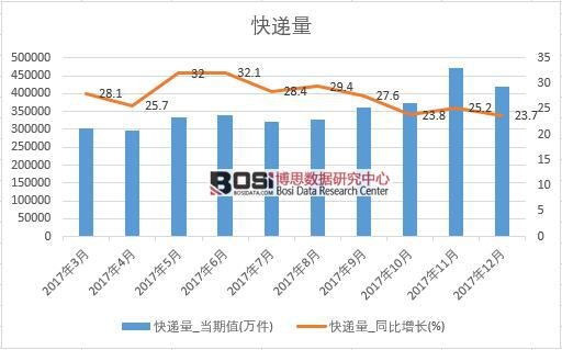 2017���Ї����f���������½y(t��ng)Ӌ��