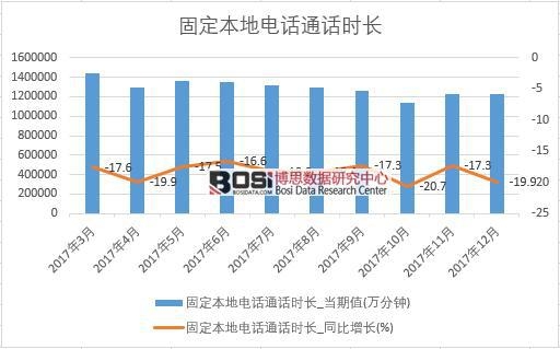 2017���Ї��̶������ԒͨԒ�r�L�������½y(t��ng)Ӌ��