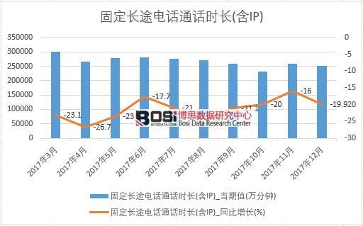 2017���Ї��̶��L;�ԒͨԒ�r(sh��)�L(��IP)��(sh��)��(j��)���½y(t��ng)Ӌ(j��)��