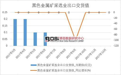 2017���Ї���ɫ���ٵV���x�I(y��)���ڽ�؛ֵ��(sh��)��(j��)���½y(t��ng)Ӌ(j��)��