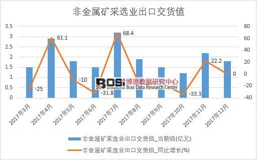 2017���Ї�(gu��)�ǽ��ٵV���x�I(y��)���ڽ�؛ֵ��(sh��)��(j��)���½y(t��ng)Ӌ(j��)��