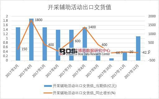 2017���Ї��_���o�����(d��ng)���ڽ�؛ֵ��(sh��)��(j��)���½y(t��ng)Ӌ(j��)��