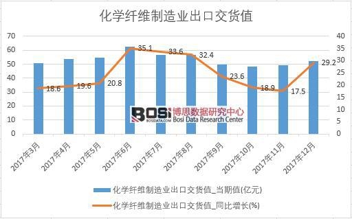 2017���Ї����W(xu��)�w�S����I(y��)���ڽ�؛ֵ��(sh��)��(j��)���½y(t��ng)Ӌ��