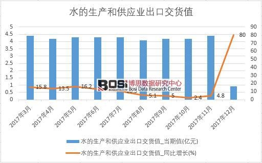 2017���Ї�ˮ�����a(ch��n)�͹���(y��ng)�I(y��)���ڽ�؛ֵ��(sh��)��(j��)���½y(t��ng)Ӌ(j��)��