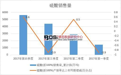 2017���Ї������N���������ȽyӋ��