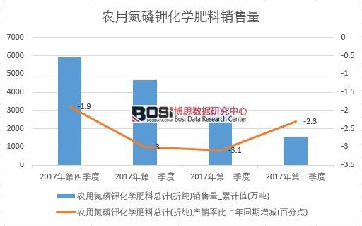 2017���Ї��r�õ���⛻��W�����N���������ȽyӋ��