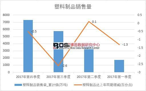 2017���Ї�(gu��)������Ʒ�N(xi��o)����(sh��)��(j��)���Ƚy(t��ng)Ӌ(j��)��