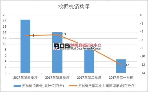 2017年中國挖掘機(jī)銷量數(shù)據(jù)季度統(tǒng)計(jì)表