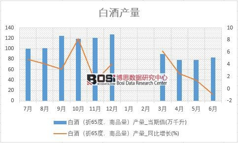 2018年上半年中國白酒產量數據統計表