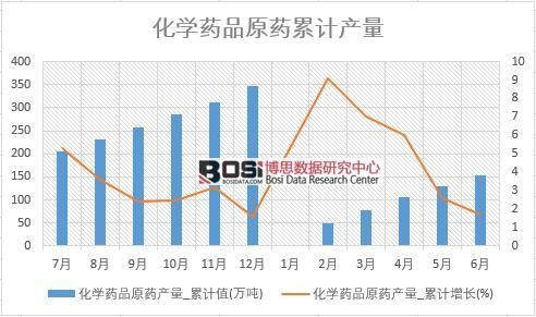 ���WˎƷԭˎ�a��_��Ӌֵ