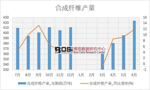 2018年上半年中國合成纖維產量數據統計表