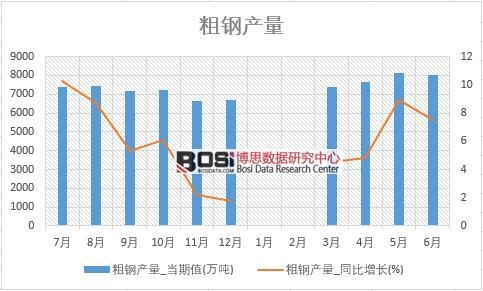 2018年上半年中國(guó)粗鋼產(chǎn)量數(shù)據(jù)統(tǒng)計(jì)表