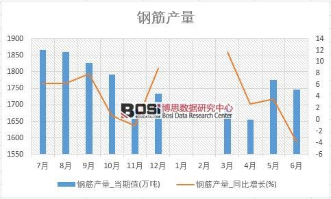 2018年上半年中國鋼筋產量數據統計表