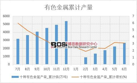 ʮ�N��ɫ���ٮa(ch��n)��_��Ӌ(j��)ֵ