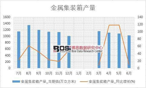 2018���ϰ����Ї�(gu��)���ټ��b��a(ch��n)����(sh��)��(j��)�y(t��ng)Ӌ(j��)��