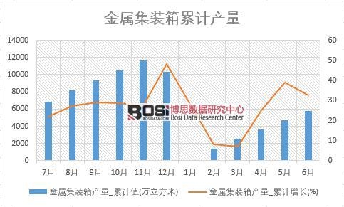 ���ټ��b��a(ch��n)��_��Ӌ(j��)ֵ