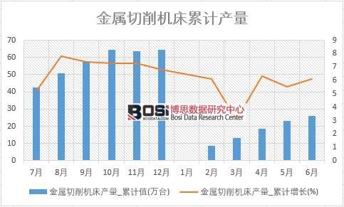 金屬切削機床產(chǎn)量_累計值
