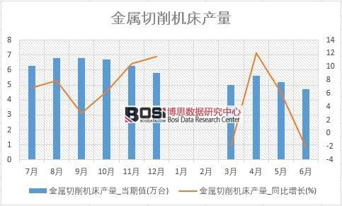 2018年上半年中國金屬切削機床產(chǎn)量數(shù)據(jù)統(tǒng)計表
