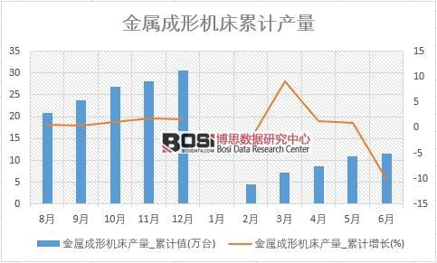 金屬成形機(jī)床產(chǎn)量_累計(jì)值