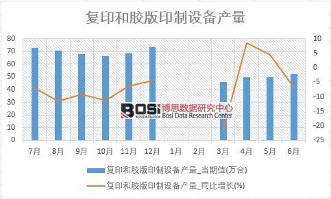 2018年上半年中國復印和膠版印制設備產量數據統計表