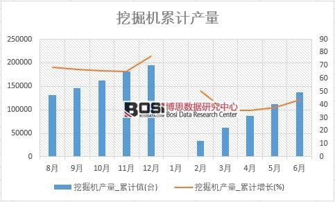 挖掘機產量_累計值