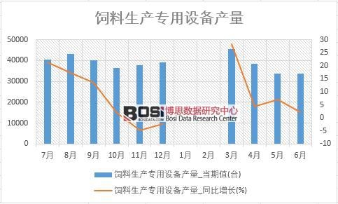 2018年上半年中國飼料生產專用設備產量數據統計表