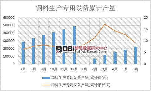 飼料生產專用設備產量_累計值