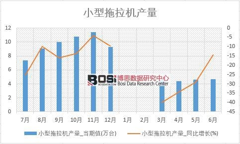 2018年上半年中國小型拖拉機產量數據統計表