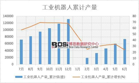 ���I(y��)�C(j��)���ˮa(ch��n)��_��Ӌ(j��)ֵ