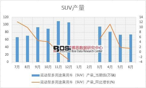 2018���ϰ����Ї�SUV�a�������yӋ��