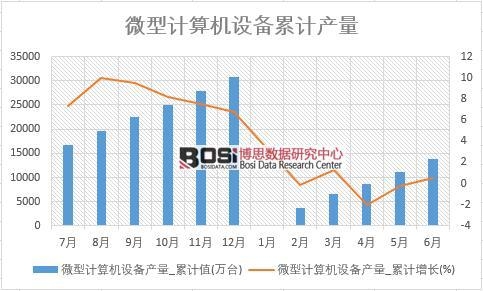 ΢��Ӌ��C�O��a��_��Ӌֵ