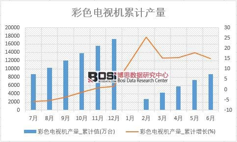 ��ɫ�ҕ�C�a��_��Ӌֵ