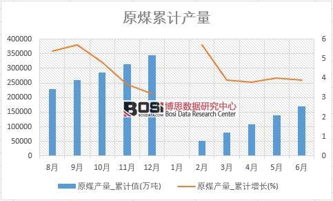 ԭú�a(ch��n)��_��Ӌֵ