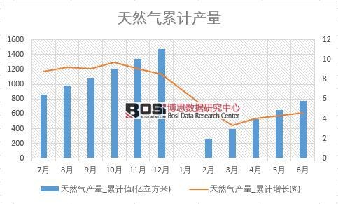 ��Ȼ��a��_��Ӌֵ