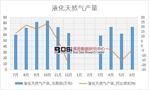 2018���ϰ����Ї�(gu��)Һ����Ȼ��a(ch��n)����(sh��)��(j��)�y(t��ng)Ӌ(j��)��
