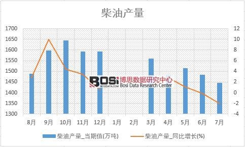 2018���ϰ����Ї����ͮa(ch��n)����(sh��)��(j��)�y(t��ng)Ӌ