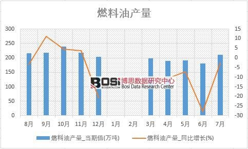 2018���ϰ����Ї�ȼ���ͮa�������yӋ