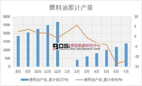 ȼ���ͮa��_��Ӌֵ