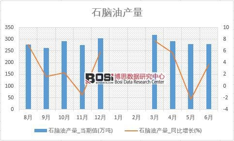 2018���ϰ����Ї�ʯ�X�ͮa(ch��n)����(sh��)��(j��)�y(t��ng)Ӌ��