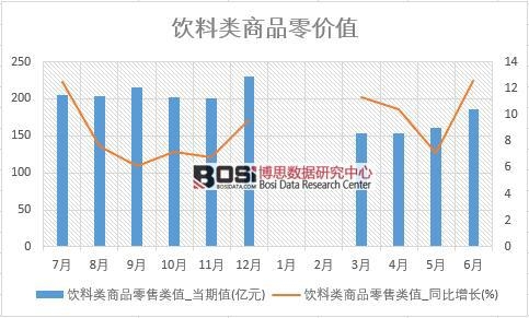 2018���ϰ����Ї�������Ʒ���۔����yӋ