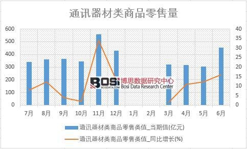 2018年上半年中國通訊器材零售數(shù)據(jù)統(tǒng)計