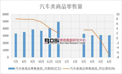 2018年上半年中國汽車零售數據統計
