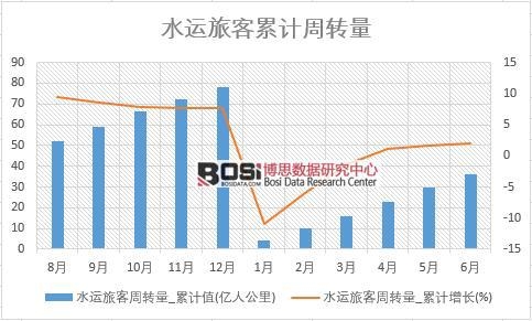 ˮ�\�ÿ����D��_��Ӌֵ