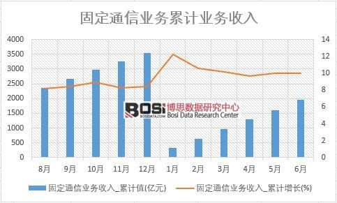 �̶�ͨ�ŘI(y��)��(w��)����_��Ӌ(j��)ֵ