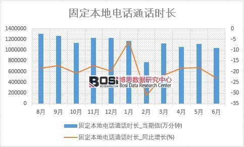 2018���ϰ����Ї��̶������ԒͨԒ�r�L�����yӋ